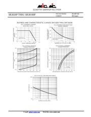 SR3080P datasheet.datasheet_page 2