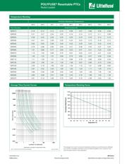 60R375H datasheet.datasheet_page 2