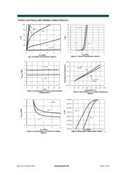 AON6508 datasheet.datasheet_page 3