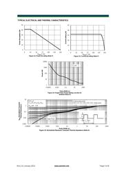 AON6508 datasheet.datasheet_page 5