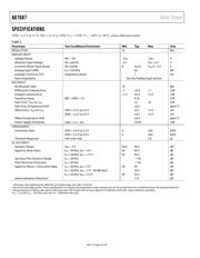 AD7687BCPZRL7 datasheet.datasheet_page 4