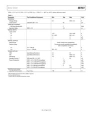 AD7687BCPZRL7 datasheet.datasheet_page 5