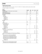 AD7687BCPZRL7 datasheet.datasheet_page 6