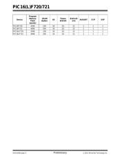 PIC16LF721-E/SO datasheet.datasheet_page 4