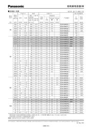ECA1VM101 数据规格书 3