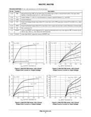 MAX708CUA-TG datasheet.datasheet_page 4