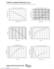 REF2912AIDBZT datasheet.datasheet_page 5