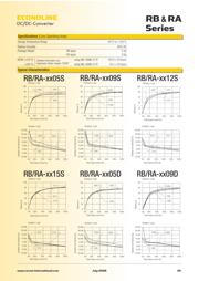 RB-0515SHP 数据规格书 2