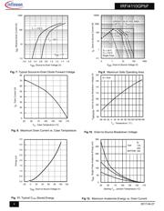 IRFI4110G 数据规格书 4