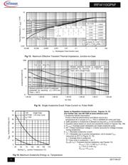 IRFI4110G 数据规格书 5