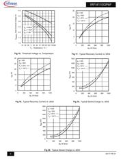 IRFI4110G 数据规格书 6