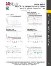 HMC681ALP5ETR datasheet.datasheet_page 4