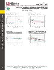 HMC681ALP5ETR datasheet.datasheet_page 5