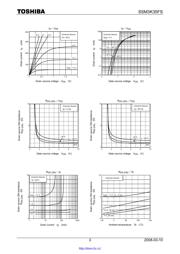 SSM3K35FS datasheet.datasheet_page 3