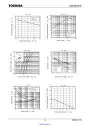 SSM3K35FS datasheet.datasheet_page 4