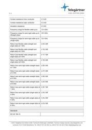 J01151A0921 datasheet.datasheet_page 3