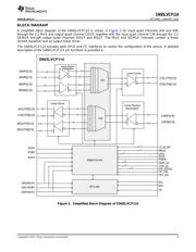 SN65LVCP114 datasheet.datasheet_page 3