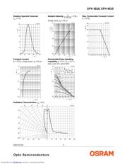 SFH4510 datasheet.datasheet_page 5