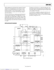 ADM1069ASTZ-REEL datasheet.datasheet_page 3