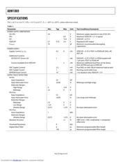 ADM1069ASTZ-REEL datasheet.datasheet_page 4