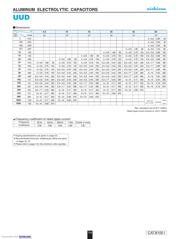 UUD1H470MCL1GS datasheet.datasheet_page 2