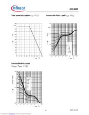 BCR402RE6327XT datasheet.datasheet_page 4