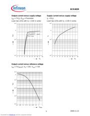 BCR402RE6327XT datasheet.datasheet_page 5