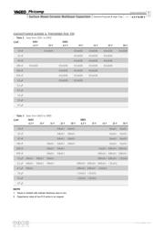 CC1206ZRY5V9BB103 datasheet.datasheet_page 4