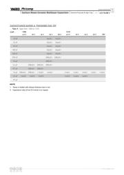 CC1206ZRY5V9BB103 datasheet.datasheet_page 5