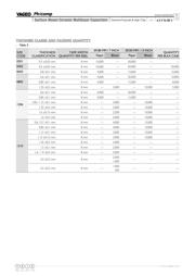 CC1206ZRY5V9BB154 datasheet.datasheet_page 6