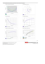 TPS62172DSGT datasheet.datasheet_page 2