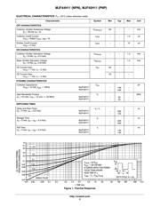 MJF44H11 datasheet.datasheet_page 2