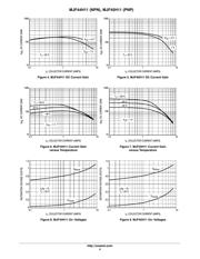 MJF44H11 datasheet.datasheet_page 4