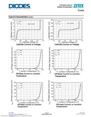 TLV431BE5TA datasheet.datasheet_page 5