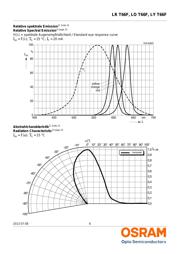 LYT66FABBB46-1 datasheet.datasheet_page 6