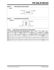 PIC10F320T-I/OT datasheet.datasheet_page 3