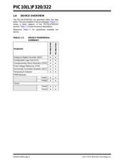 PIC10F320T-I/OT datasheet.datasheet_page 6