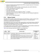 MCIMX31CJMN4DR2 datasheet.datasheet_page 5