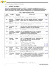 MCIMX31CJMN4DR2 datasheet.datasheet_page 6
