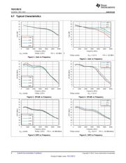 TRF37B73IDSGR datasheet.datasheet_page 6