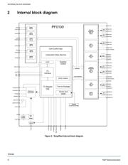 MMPF0100F6ANES 数据规格书 6