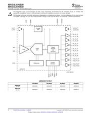 ADS6145IRHB25 datasheet.datasheet_page 2