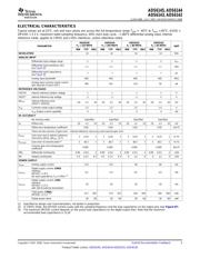 ADS6145IRHB25 datasheet.datasheet_page 5