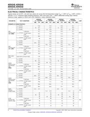 ADS6145IRHB25 datasheet.datasheet_page 6