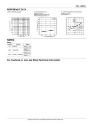 APE3014H datasheet.datasheet_page 3