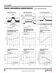 LTC3864MPMSE#PBF datasheet.datasheet_page 6