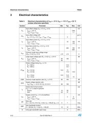 TS522ID datasheet.datasheet_page 4