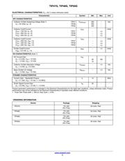 TIP47 datasheet.datasheet_page 2