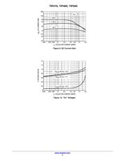 TIP48 datasheet.datasheet_page 5