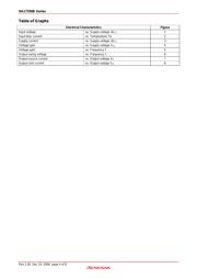 HA17358BF datasheet.datasheet_page 4